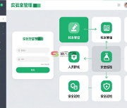實驗室信息管理系統(tǒng)軟件建設(shè)設(shè)計方案與規(guī)劃